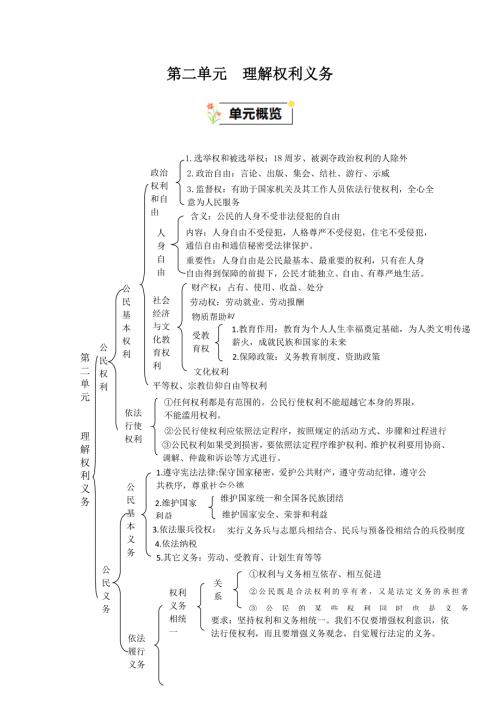 部编版八年级道德与法治下册第二单元《理解权利义务》速记清单