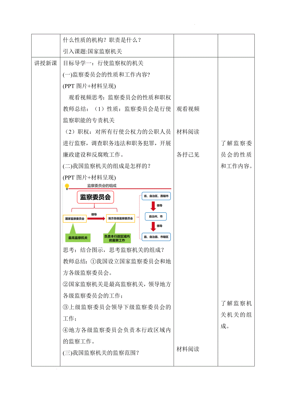 部编版八年级道德与法治下册6.4《国家监察机关》精美教案_第2页