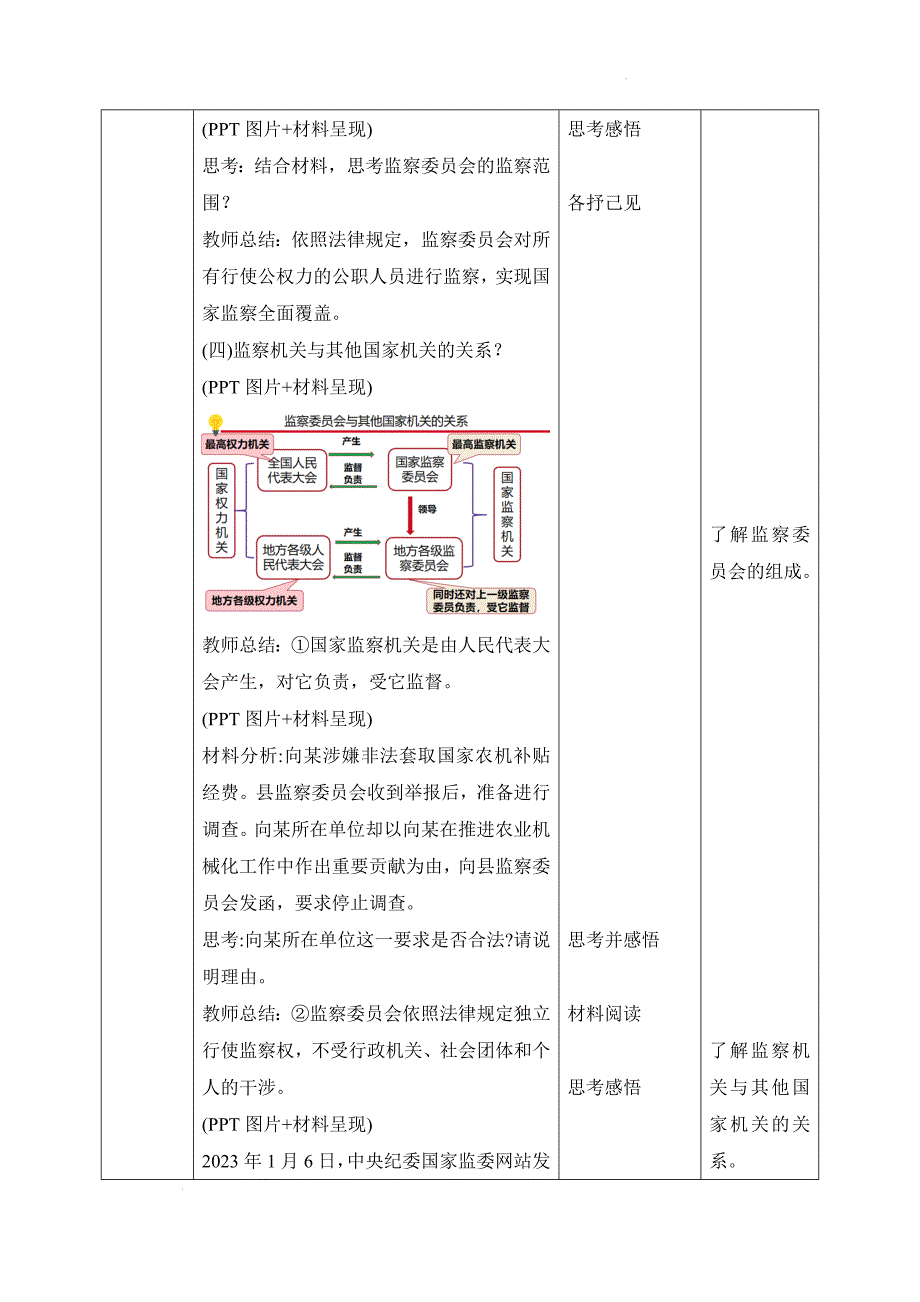 部编版八年级道德与法治下册6.4《国家监察机关》精美教案_第3页