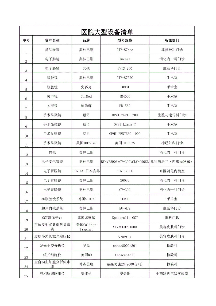 某医院大型医疗设备清单_第1页