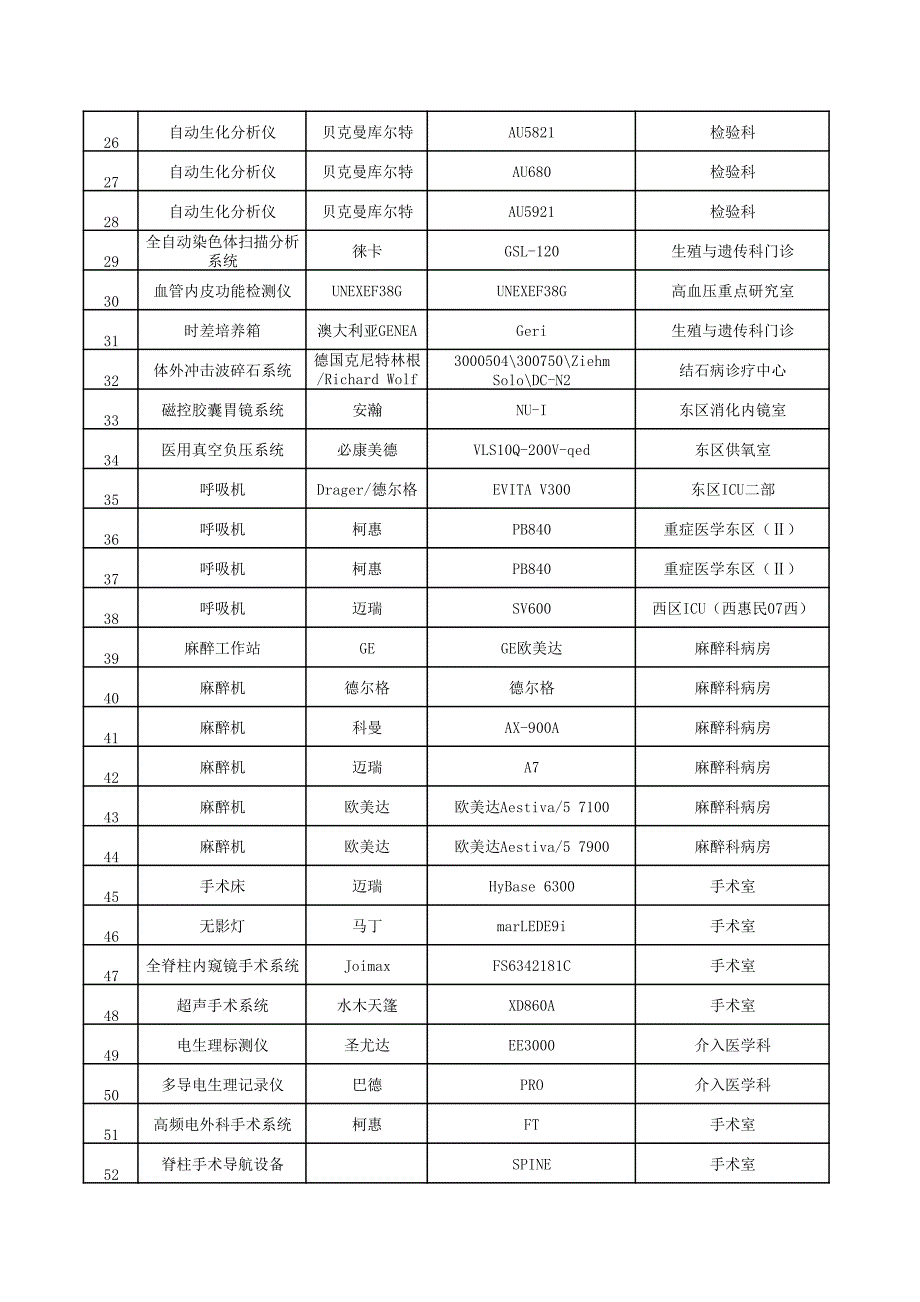 某医院大型医疗设备清单_第2页