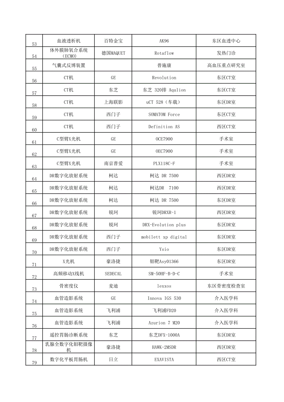 某医院大型医疗设备清单_第3页