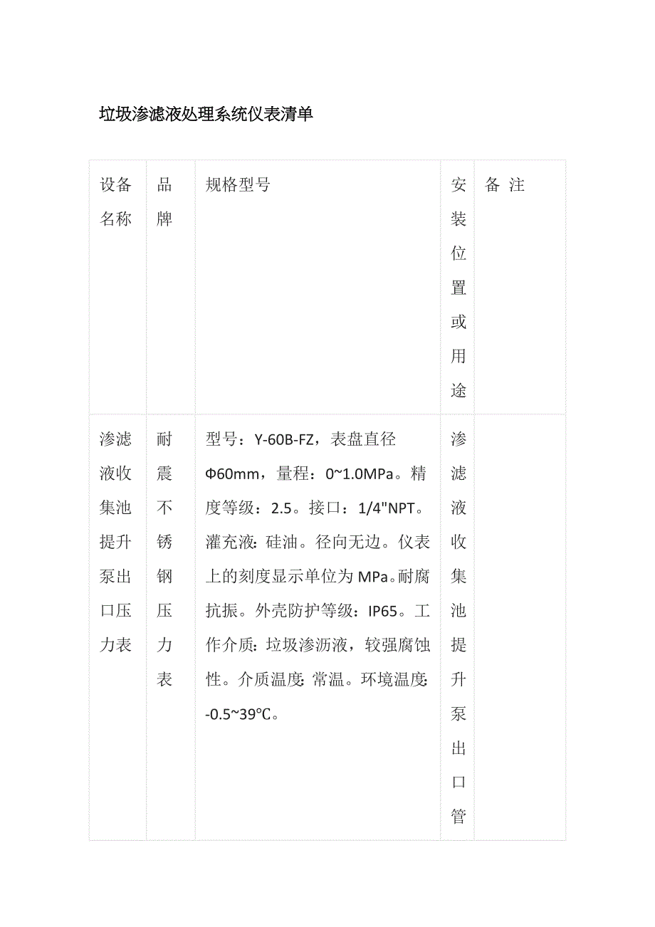 垃圾渗滤液处理系统仪表清单全套_第1页