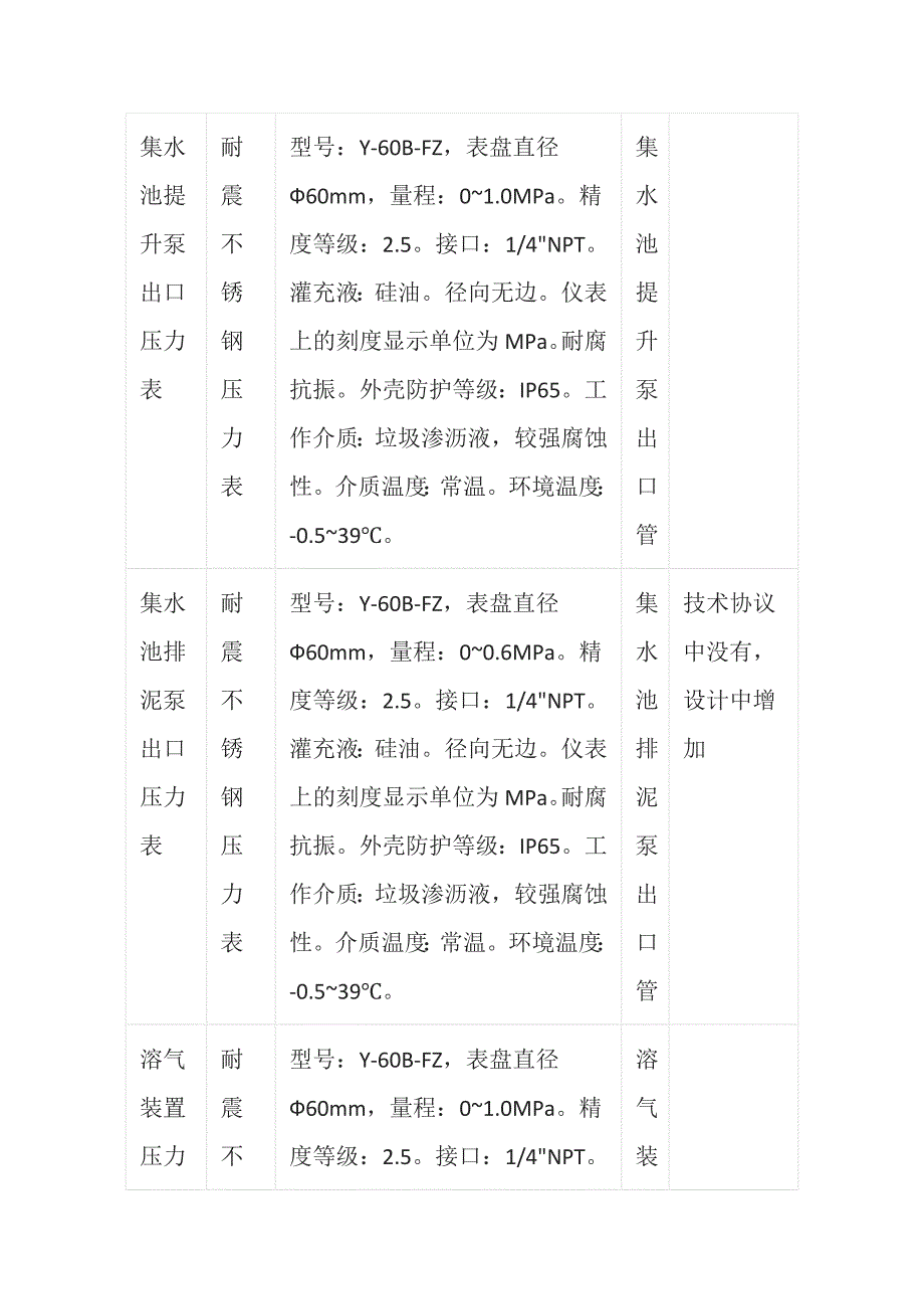 垃圾渗滤液处理系统仪表清单全套_第2页