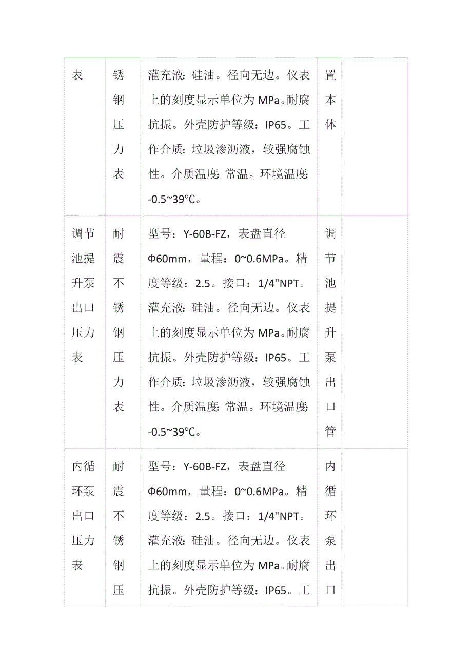 垃圾渗滤液处理系统仪表清单全套_第3页