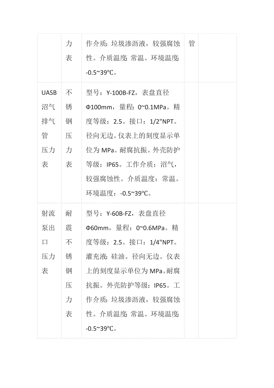 垃圾渗滤液处理系统仪表清单全套_第4页