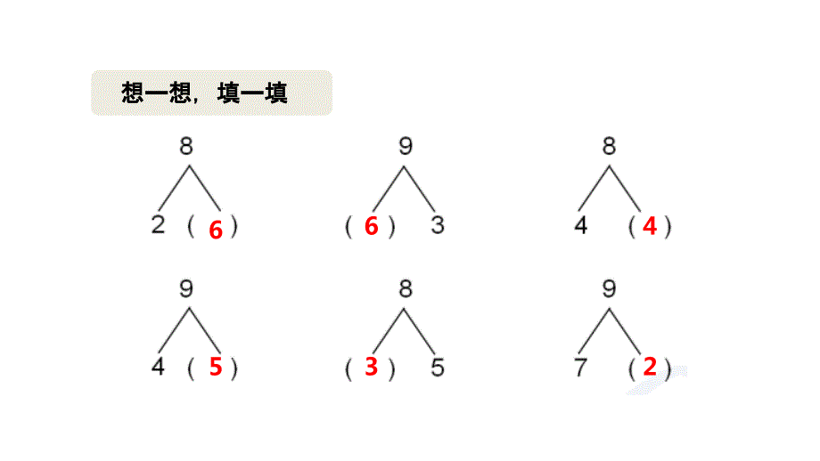 人教版一年级数学上册《8、9的加减法》6-10的认识和加减法PPT课件-2篇 (5)_第3页