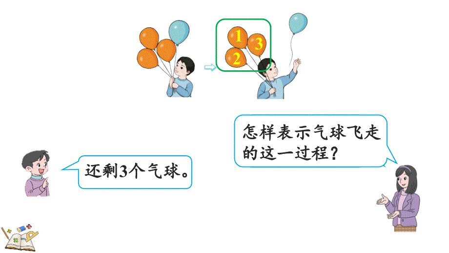 人教版一年级数学上册《减法》1-5的认识和加减法PPT课件-2篇 (8)_第4页