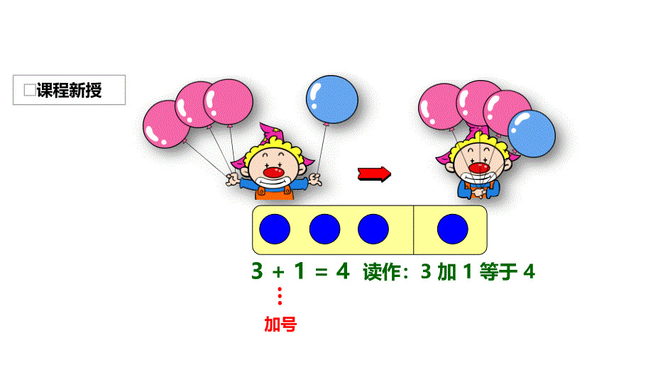 人教版一年级数学上册《加法》1-5的认识和加减法PPT教学课件-2篇 (11)_第3页