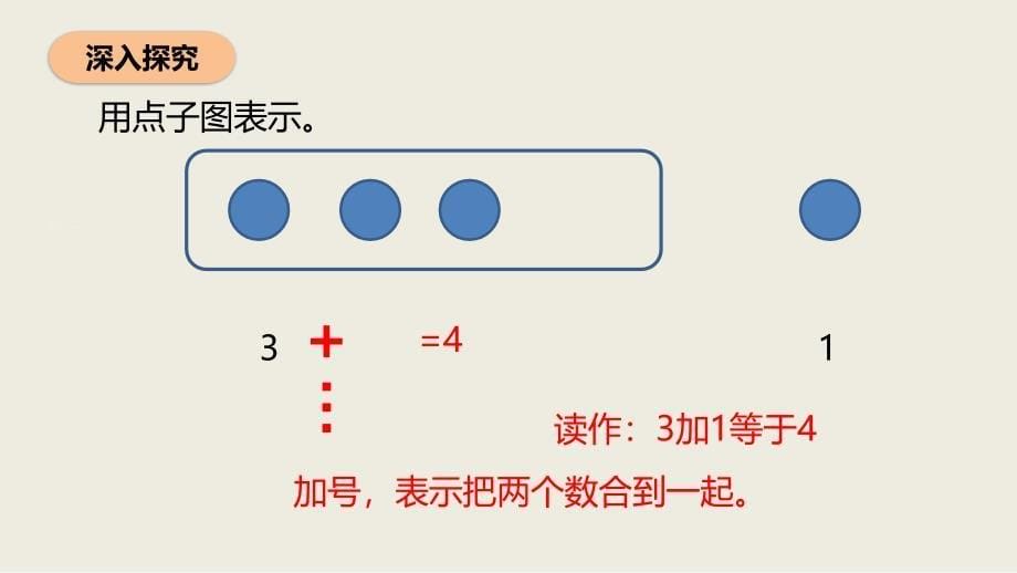 人教版一年级数学上册《加法》1-5的认识和加减法PPT教学课件-2篇 (17)_第5页