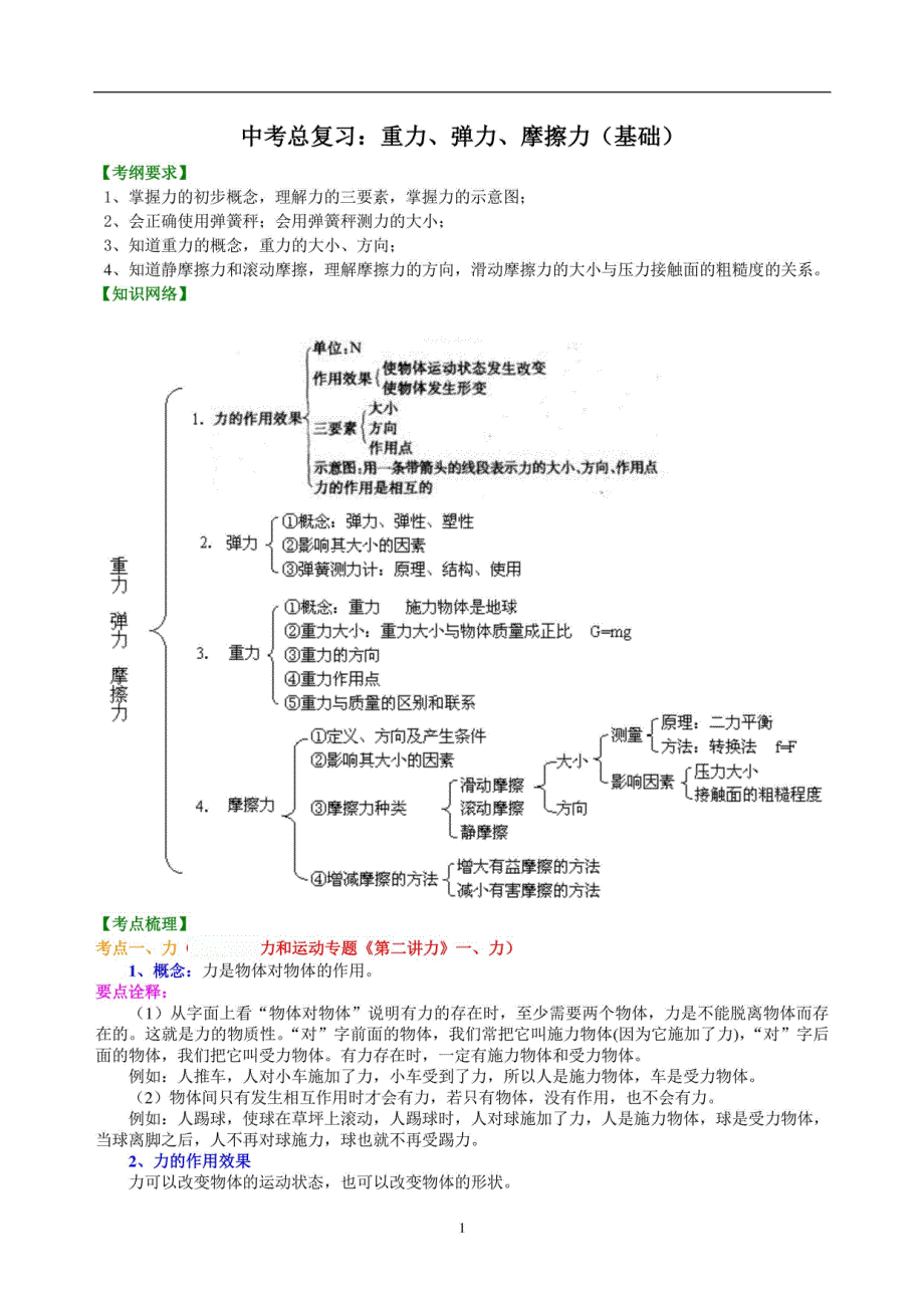 初中物理-总复习：重力、弹力、摩擦力（基础）知识讲解_第1页