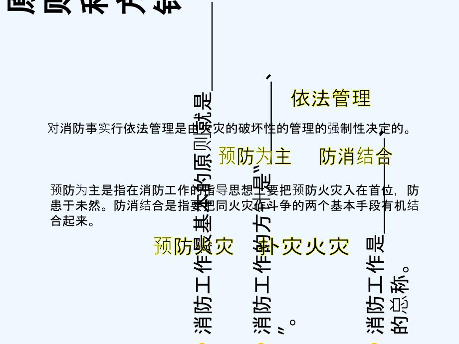 消防安全基础知识-PPT_第3页