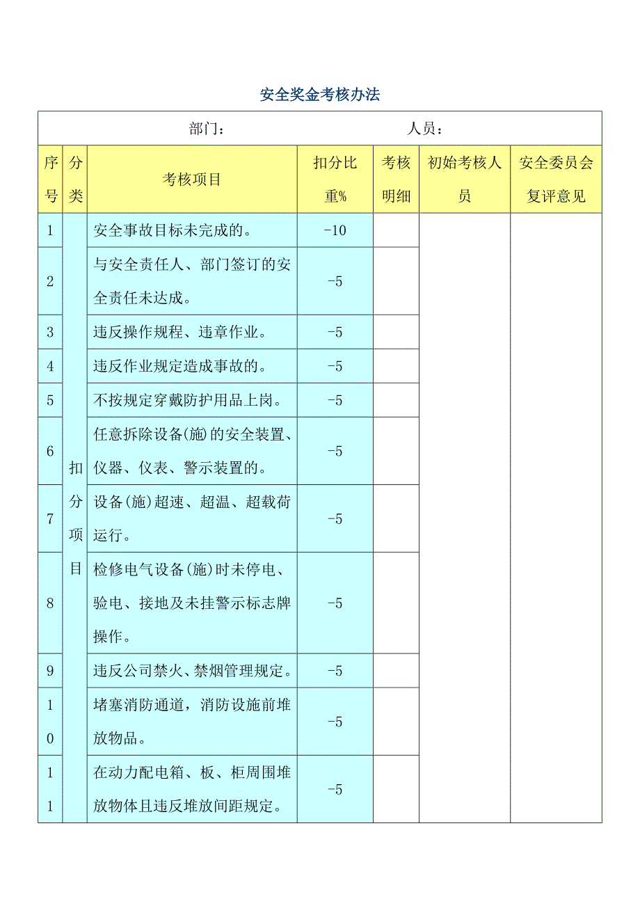 某企业安全奖金考核办法_第1页