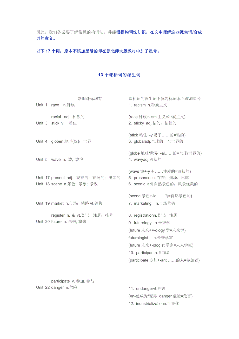 高中英语：72+17个需要掌握的特殊词汇（含词汇练习）_第2页