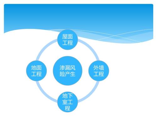 建筑工程渗漏风险交流