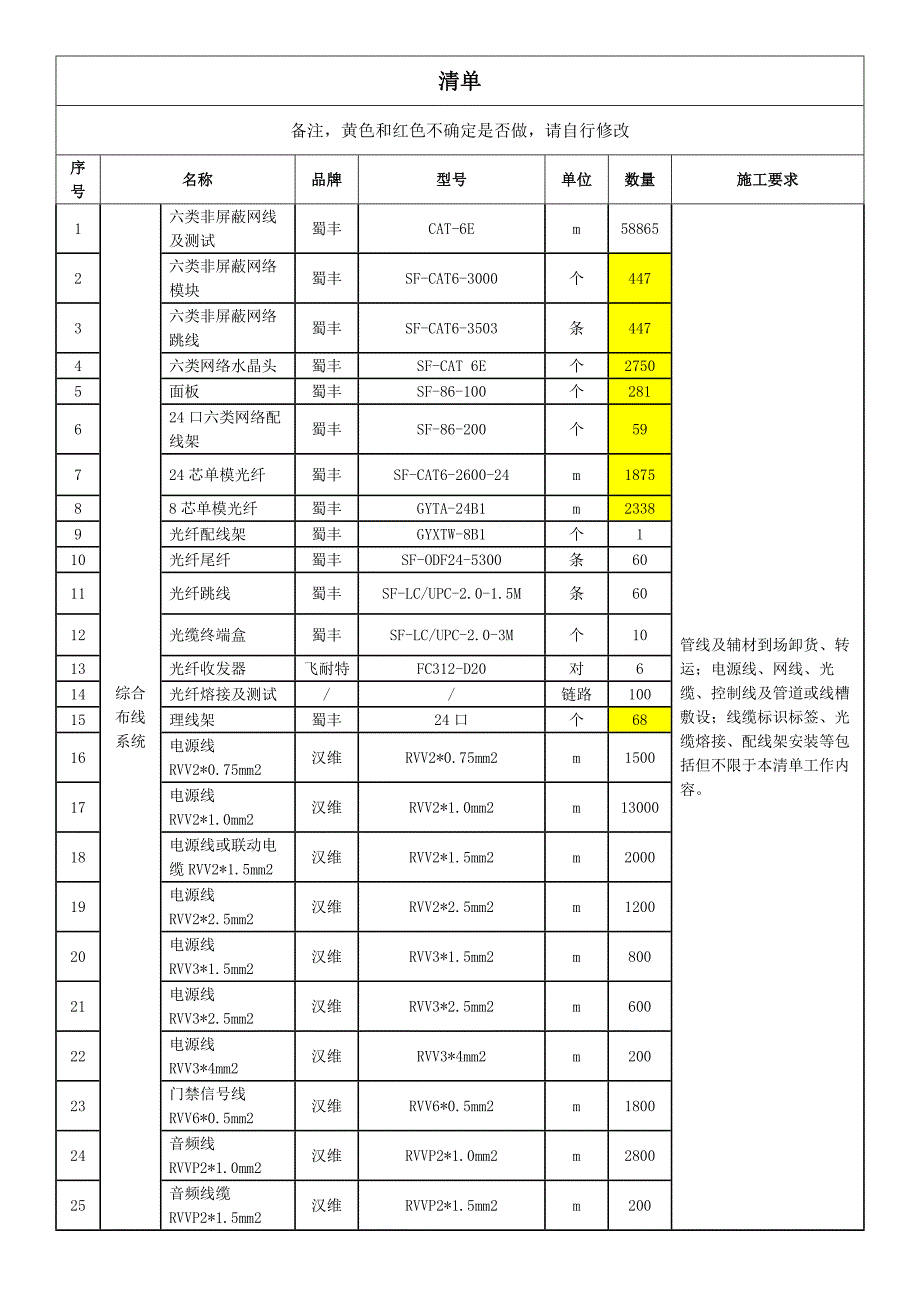 清单示范文本_第1页