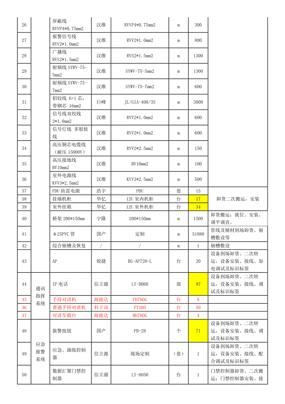 清单示范文本_第2页