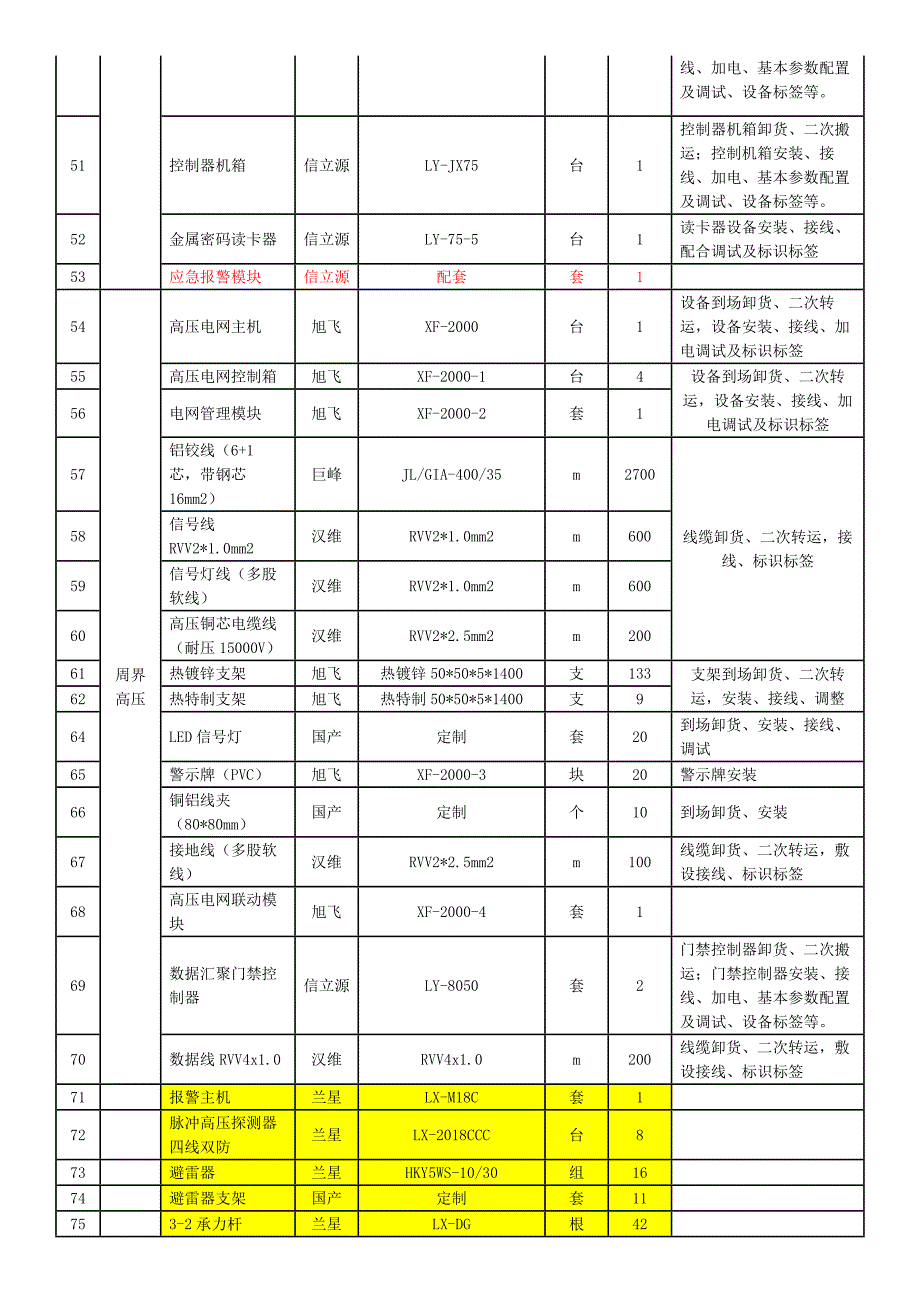 清单示范文本_第3页