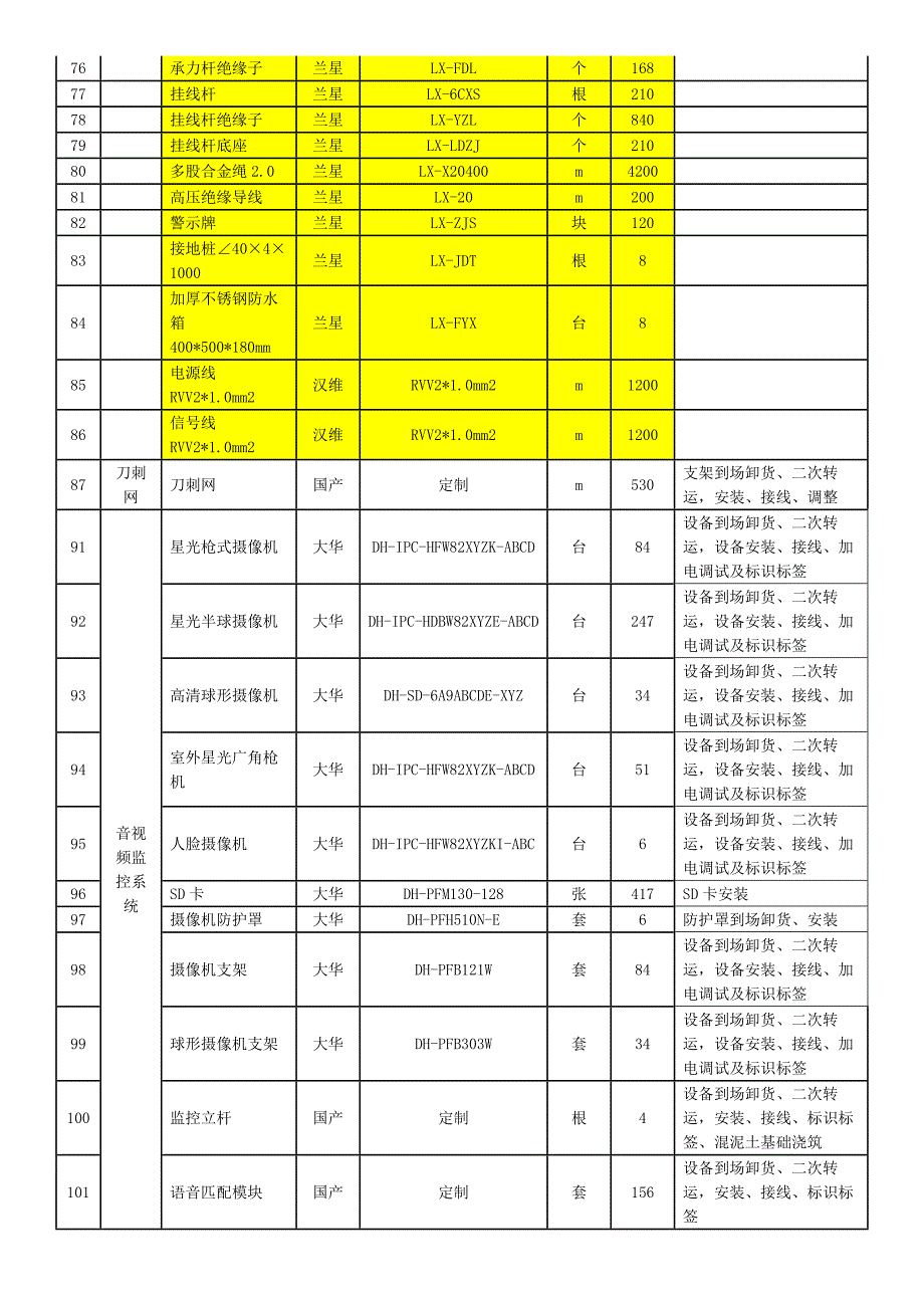 清单示范文本_第4页