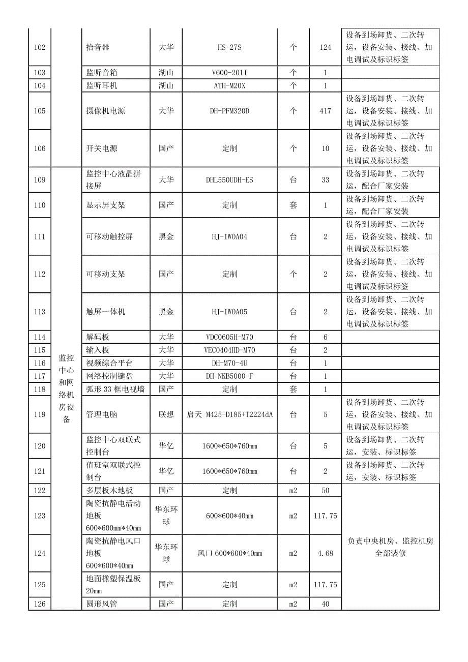 清单示范文本_第5页