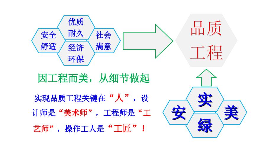 混凝土结构G101图集重点解析_第2页