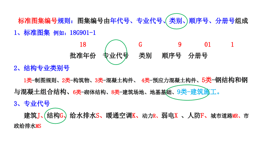 混凝土结构G101图集重点解析_第4页