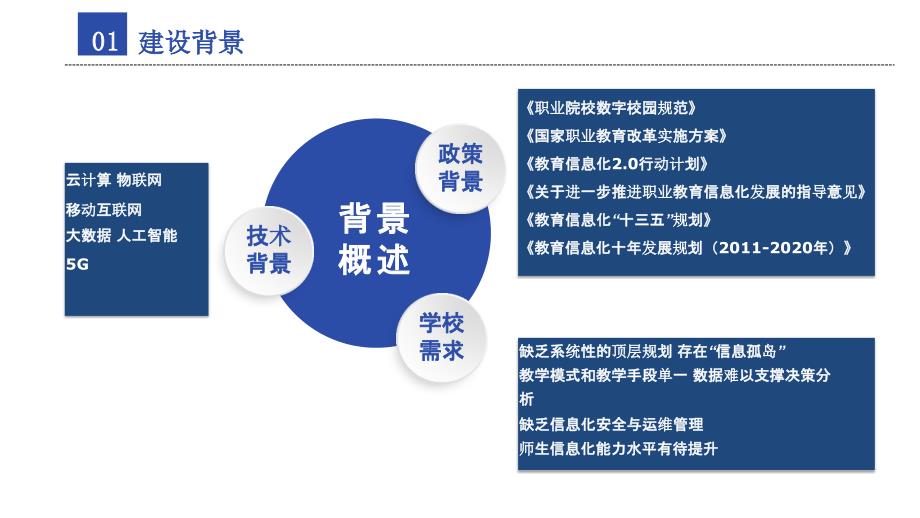 数字智慧校园建设整体解决方案-最新_第4页