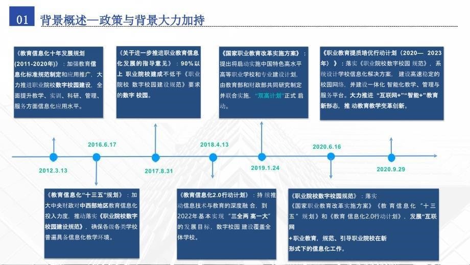 数字智慧校园建设整体解决方案-最新_第5页