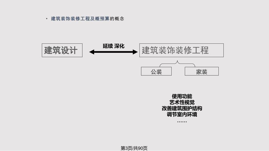 建筑装饰装修工程概预算PPT课件_第3页