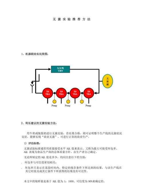 利乐推荐无菌验证方案