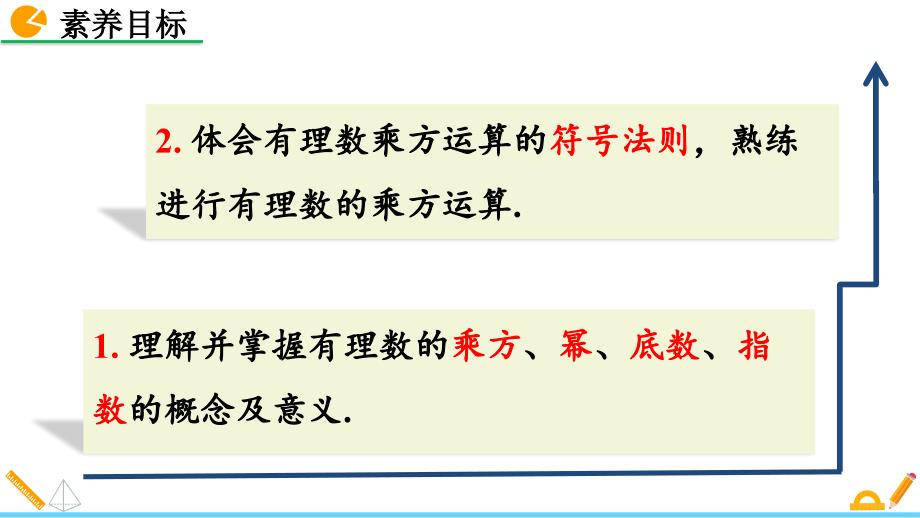 （初一数学课件）人教版七年级数学上册第1章有理数1.5.1 乘方教学课件_第3页