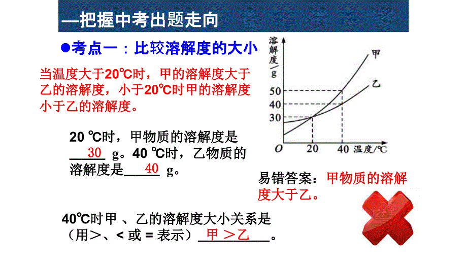 【化 学】溶解度 溶解度曲线的意义和应用-2024-2025学年九年级化学人教版下册_第4页