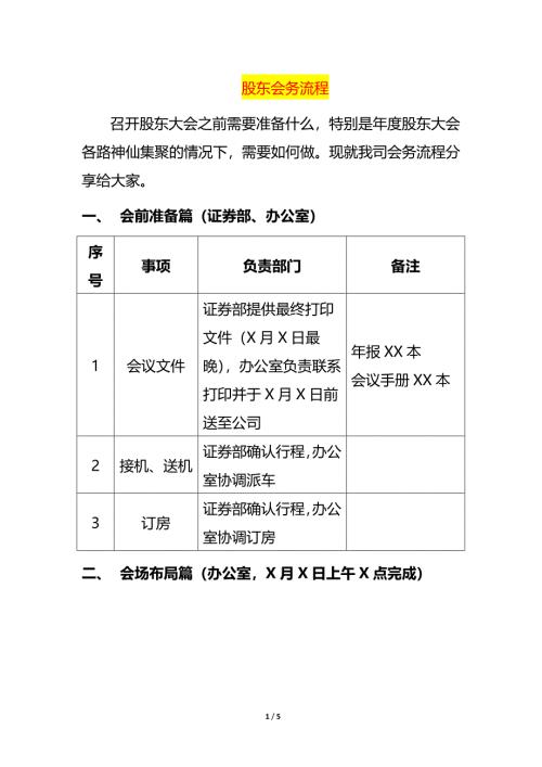 股東會和會務流程-企業(yè)管理