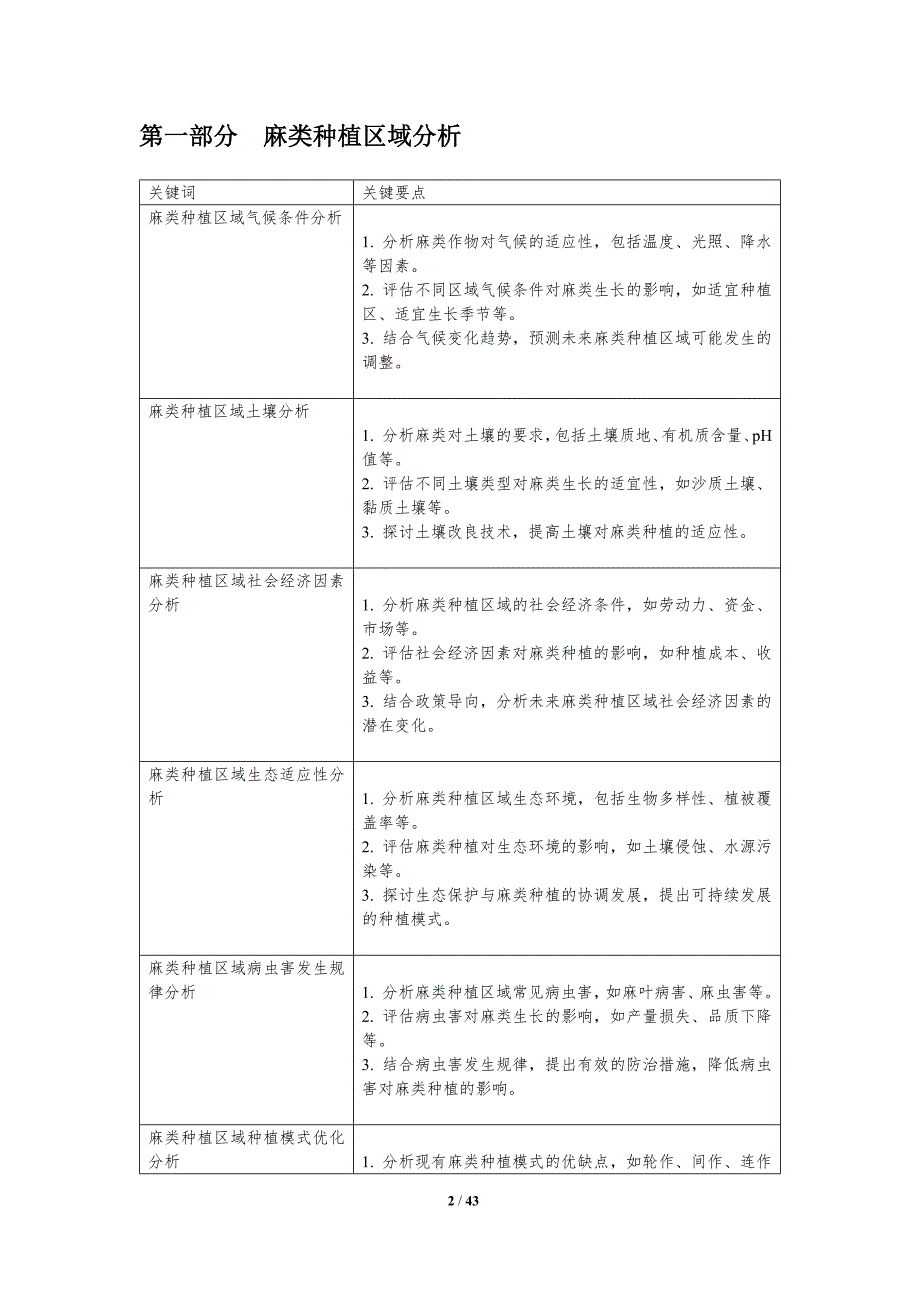 麻类种植技术优化研究-剖析洞察_第2页