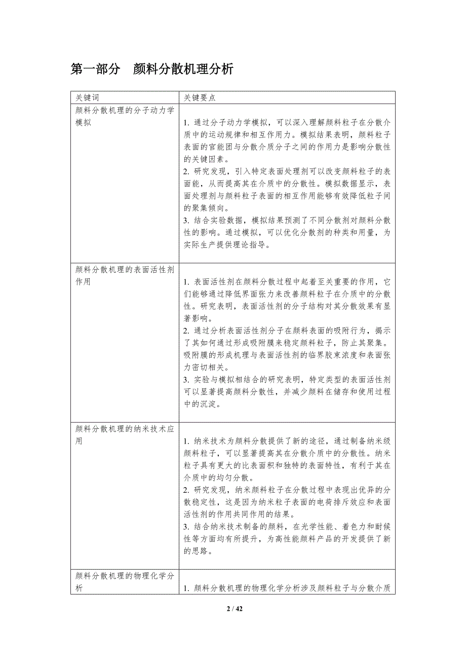 颜料分散性改进-剖析洞察_第2页