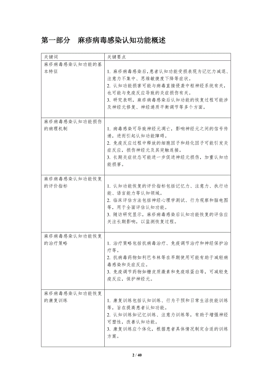 麻疹病毒感染认知功能恢复策略-剖析洞察_第2页