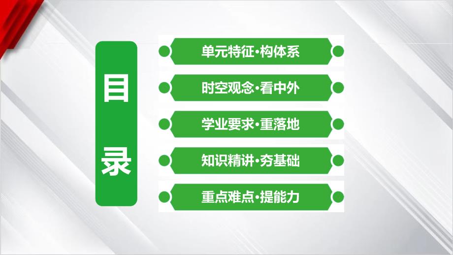 +2025年贵州省中考历史一轮复习：第四单元　走向和平发展的世界++课件+_第2页