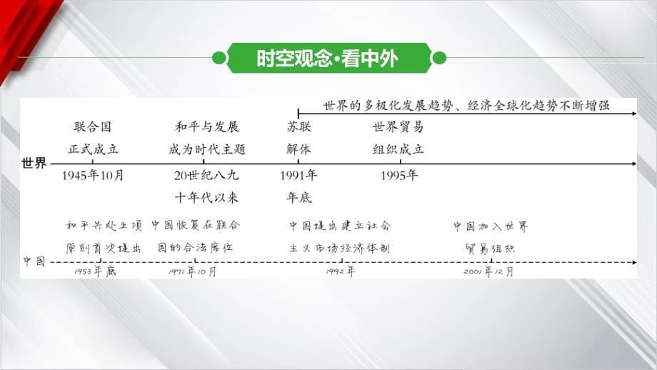 +2025年贵州省中考历史一轮复习：第四单元　走向和平发展的世界++课件+_第5页