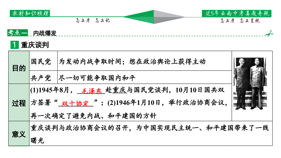 第7~8单元++人民解放战争++近代经济、社会生活与教育文化事业的发展+课件+2025年云南省中考历史备考一轮复习_第2页