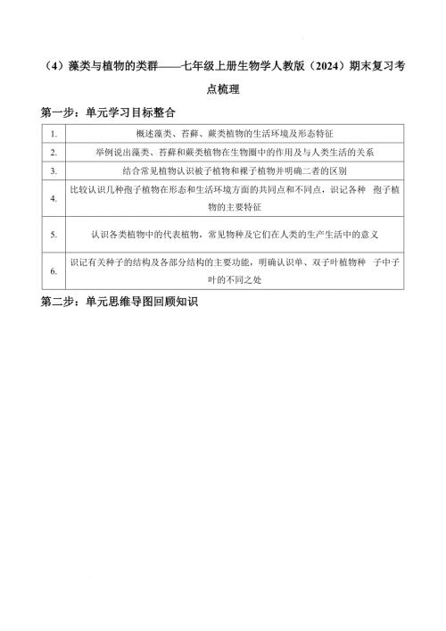 【生 物】2024-2025学年人教版生物七年级上册期末复习考点梳理-（4）藻类与植物的类群