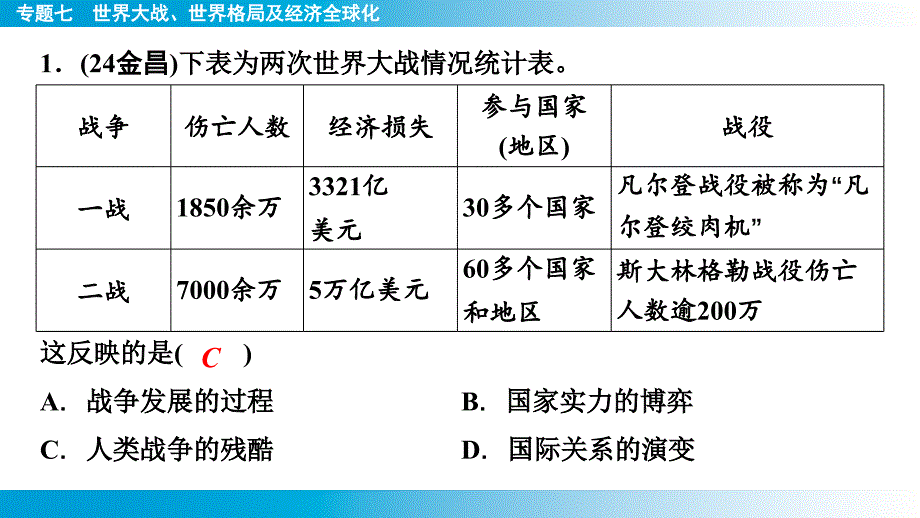 +2025年云南省中考历史备考二轮复习专题7++世界大战、世界格局及经济全球化+专题强化课件_第2页