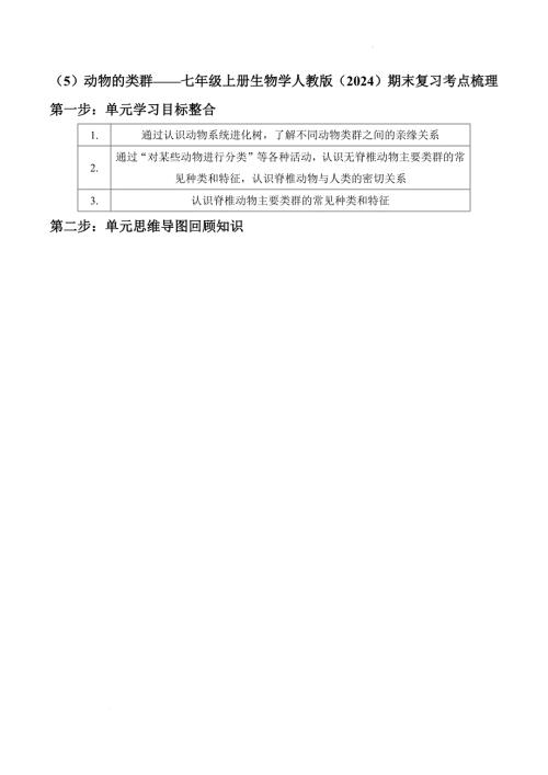 【生 物】2024-2025学年人教版生物七年级上册期末复习考点梳理-（5）动物的类群