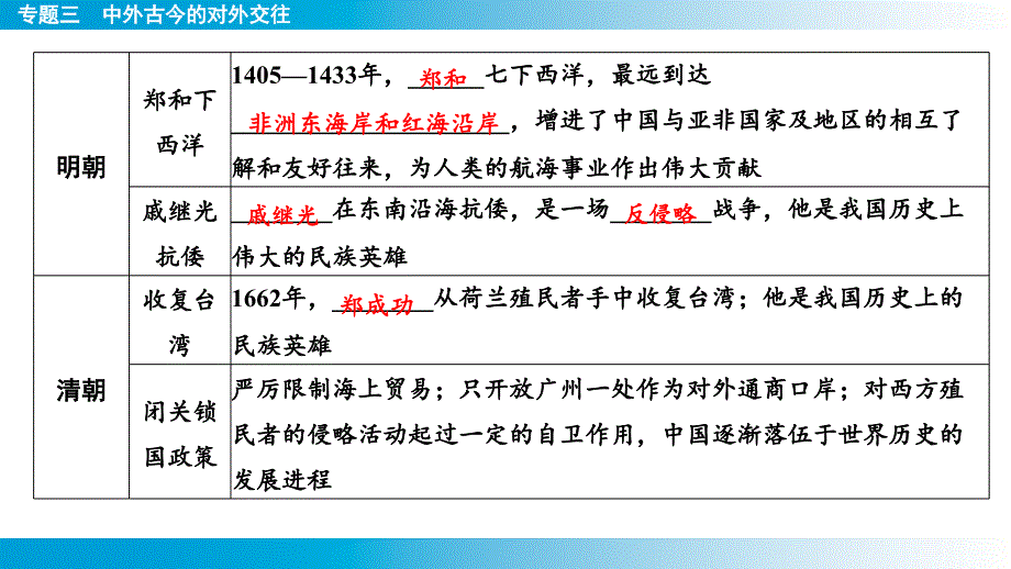 专题3++中外古今的对外交往+课件+2025年云南省中考历史备考二轮复习_第4页