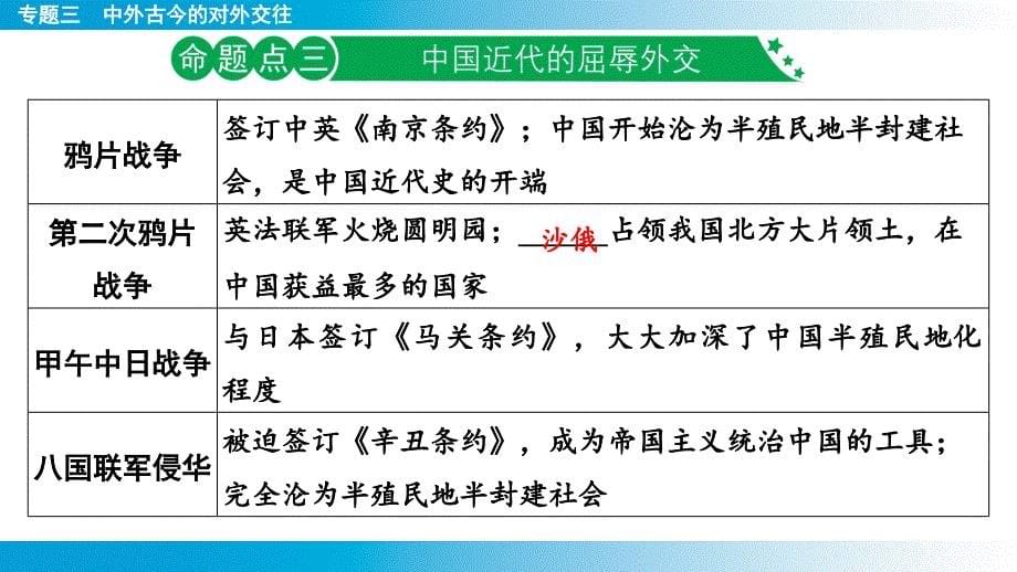 专题3++中外古今的对外交往+课件+2025年云南省中考历史备考二轮复习_第5页