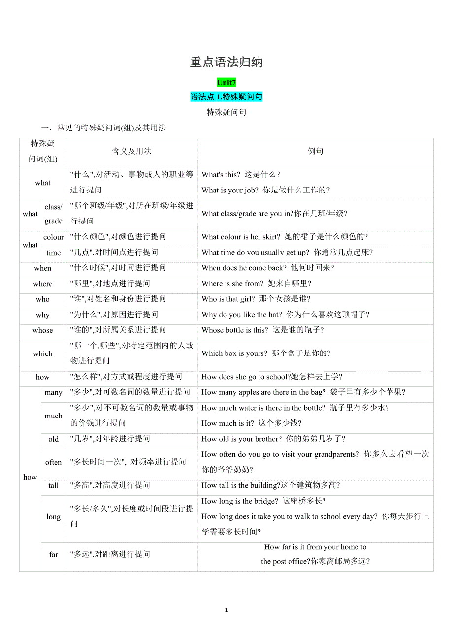 人教版七年级上册初中重点语法知识点总结归纳记忆笔记_第1页