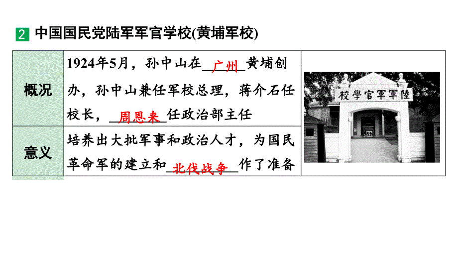 第5单元++从国共合作到国共对立+课件+2025年云南省中考历史备考一轮复习_第3页