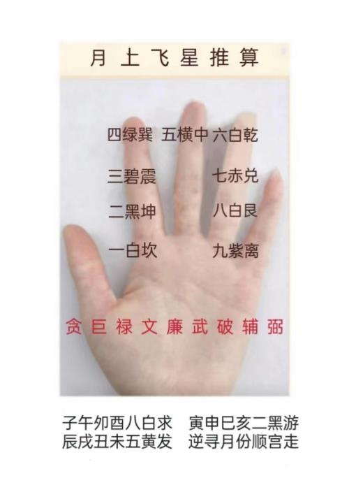 日子（杂门）