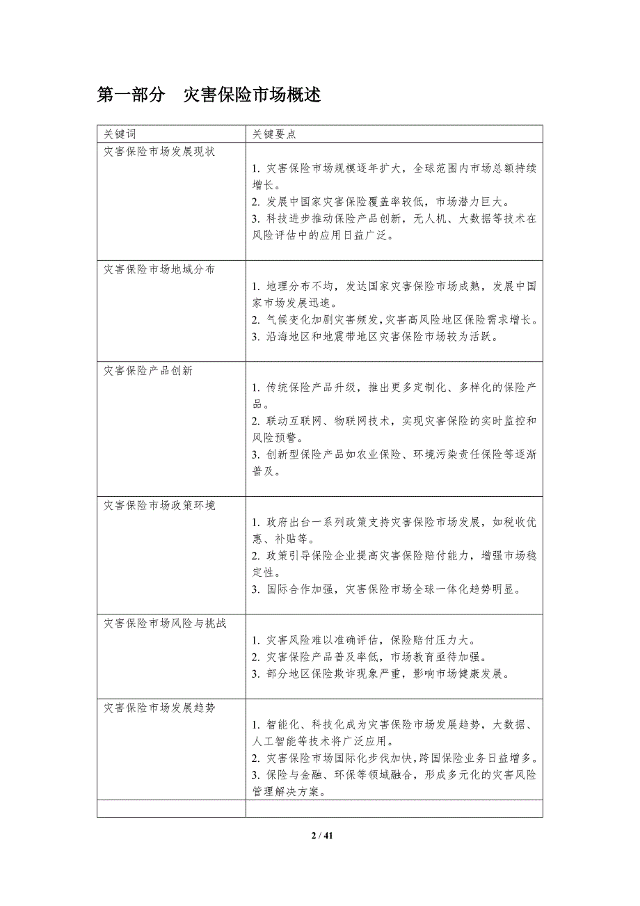 灾害保险市场分析-洞察分析_第2页