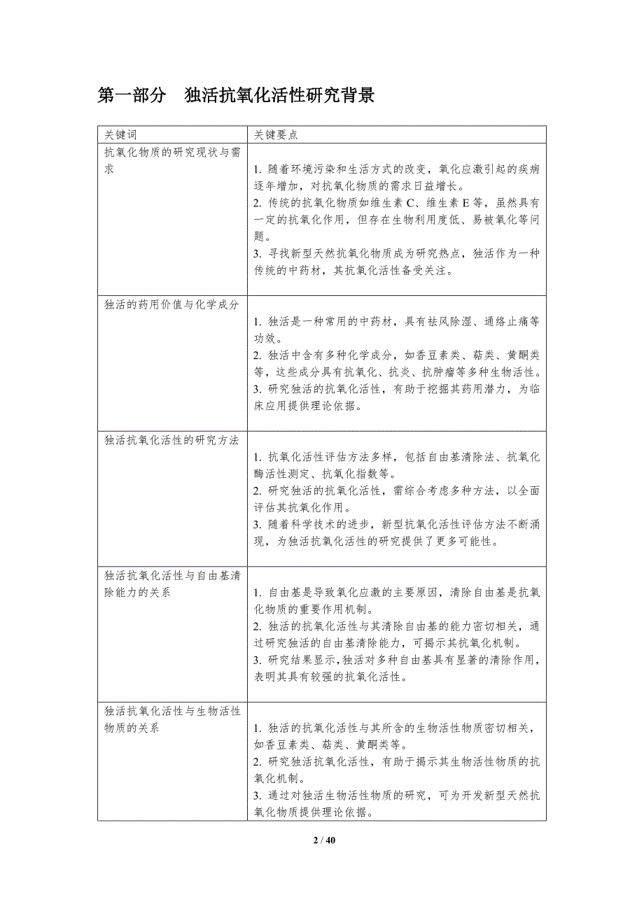 独活抗氧化活性评估-洞察分析_第2页