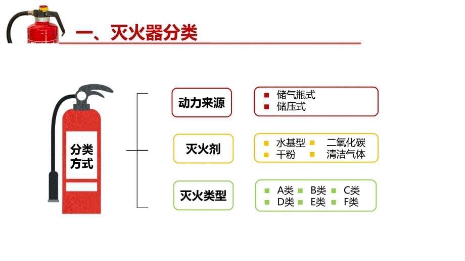 消防器最全知识讲解_第5页